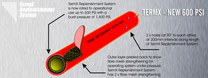 TermX Hose Structure